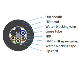 Nicht kundengebundene Länge des Metallfaser-optischen Kabels GYFTY mehradriges des Rohr-6-288 loses Rohr