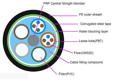 Einmodenfaser-optisches Kabel im Freien mit zentralem Stärke-Mitglied FRP