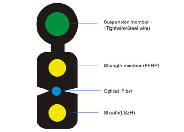 Innen-/Lichtleiterkabel im Freien in mehreren Betriebsarten mit KFRP-Stärke-Mitglied